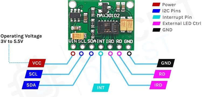 MAX30102 Heart Rate and Pulse Oximeter
Sensor Module (Black)#32