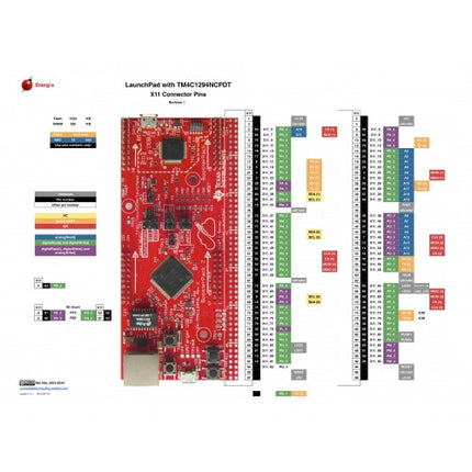 بۆردی گەشەپێدانی EK-TM4C1294XL Tiva™ C Connected LaunchPad ARM Cortex-M4F #D3