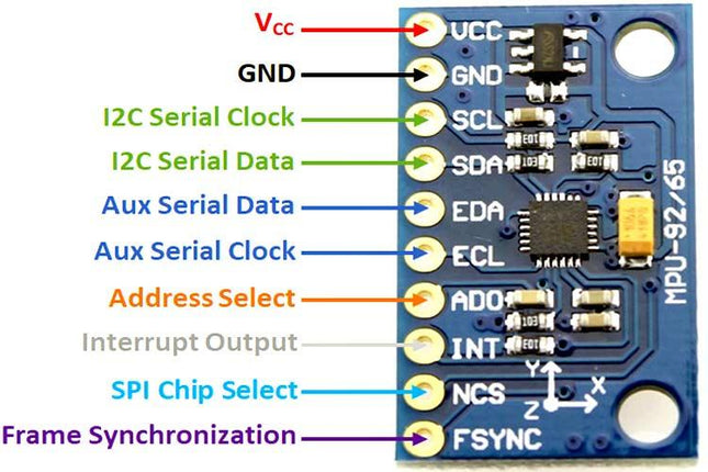 Unsoldered MPU9250 9-Axis Attitude +Gyro+Accelerator+Magnetometer Sensor Module #11