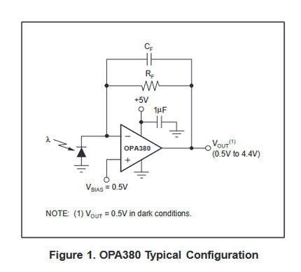BPW21 سیلیکۆن فۆتۆدایۆد 565nm هەستەوەری ڕووناکی ژینگەیی (TO-39) #227