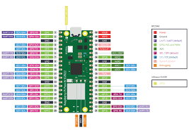 Raspberry Pi Pico WH