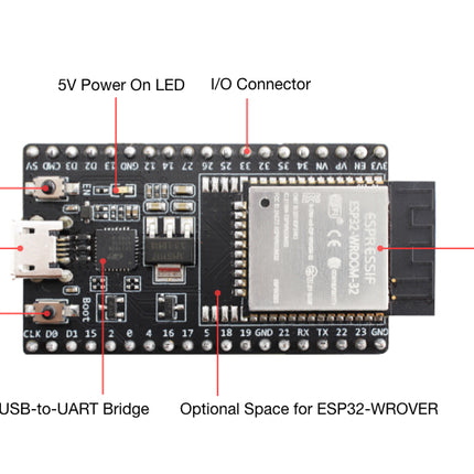 لوحة التطوير الأساسية ESP32-WROVER-IE بذاكرة فلاش 8 ميجابايت (ESP32-DevKitC) #B2