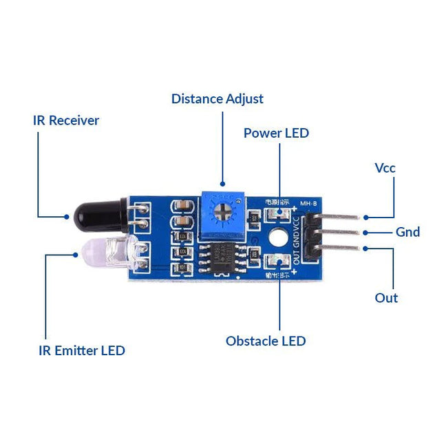 Infrared Obstacle Avoidance Tracking
Sensor Module #6