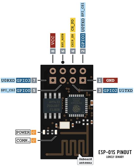 ESP8266 ESP-01S ESP01S 8266 Serial to WIFI Wireless Transceiver Module Send Receive AP STA Small Size Black Color#41